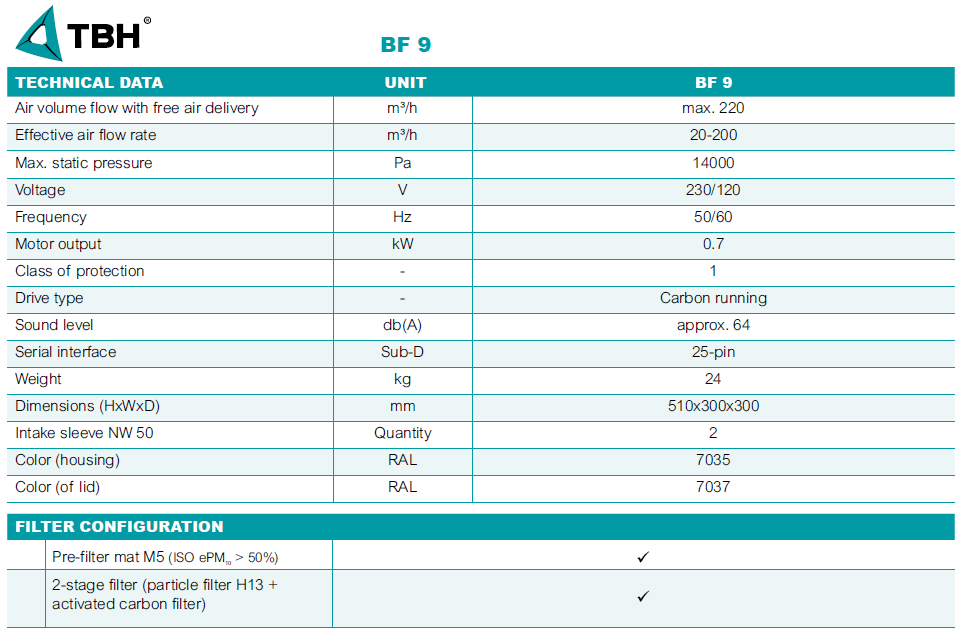 filtrační jednotka TBH LN BF 9